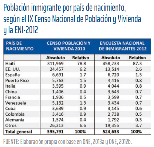 Población-inmigrante-por-país-de-nacimiento.jpg
